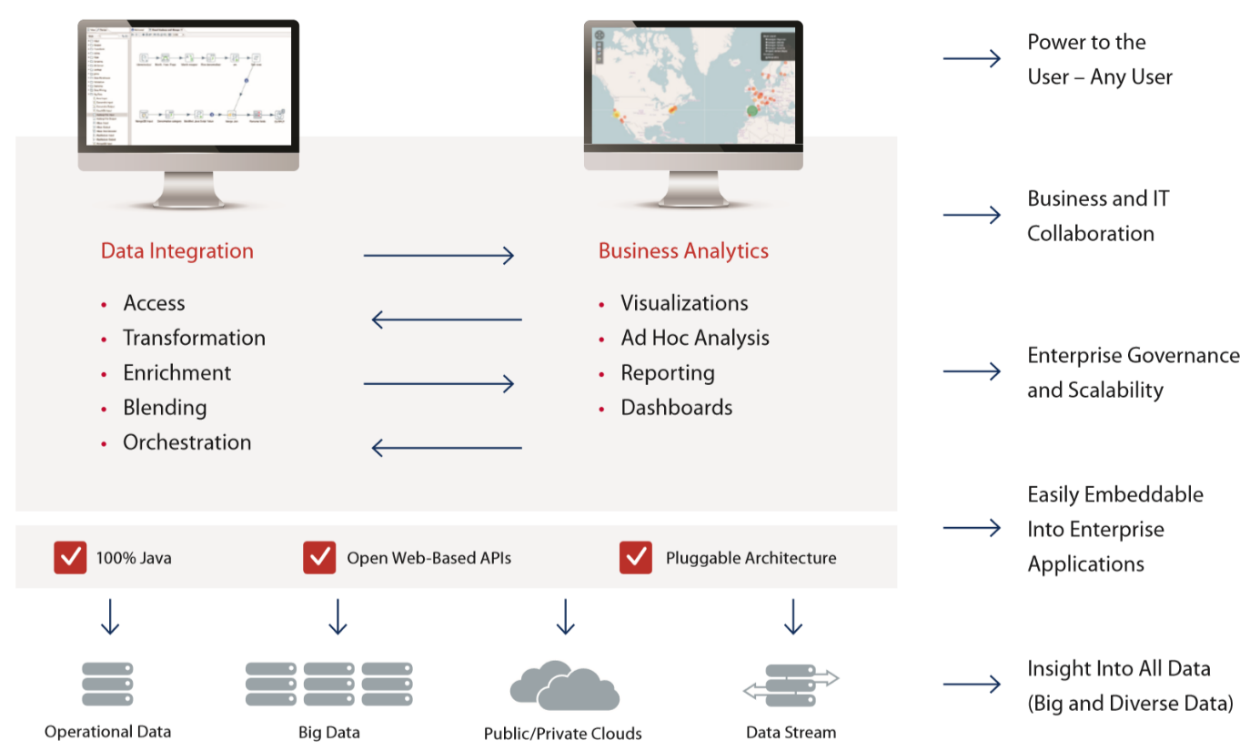 Pentaho data integration. Pentaho архитектура. Pentaho Business Analytics. Pentaho data.