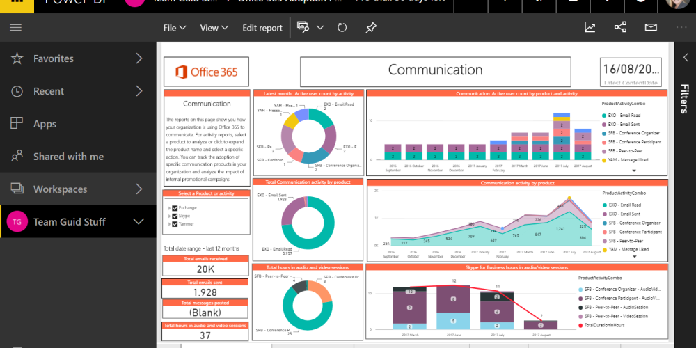 Miért épp Microsoft Power BI?